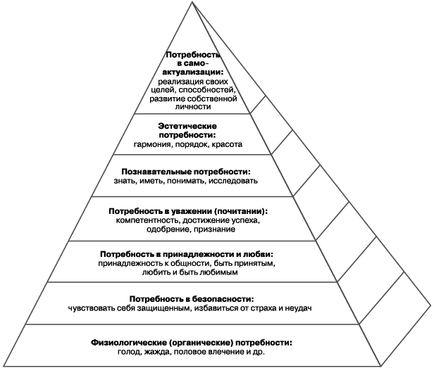 Общение на результат. Как убеждать, продавать и договариваться - i_008.png