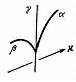 Электроника?.. Нет ничего проще! - _110.jpg