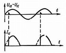Электроника?.. Нет ничего проще! - _397.jpg