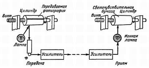 Электроника?.. Нет ничего проще! - _422.jpg
