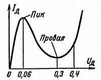 Электроника?.. Нет ничего проще! - _508.jpg