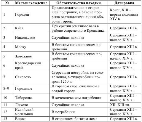 Шлем из Городца - i_047.jpg
