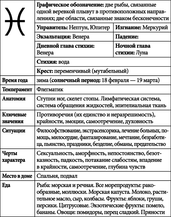 Рыбы. 2017. Астропрогноз повышенной точности со звездными картами на каждый месяц - _15.png
