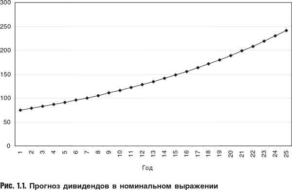 Оценка компаний: Анализ и прогнозирование с использованием отчетности по МСФО - i_002.png