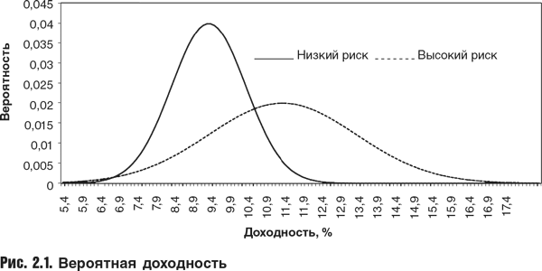 Оценка компаний: Анализ и прогнозирование с использованием отчетности по МСФО - i_013.png