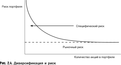 Оценка компаний: Анализ и прогнозирование с использованием отчетности по МСФО - i_016.png