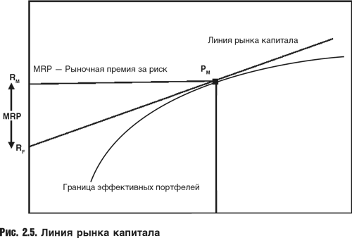 Оценка компаний: Анализ и прогнозирование с использованием отчетности по МСФО - i_017.png