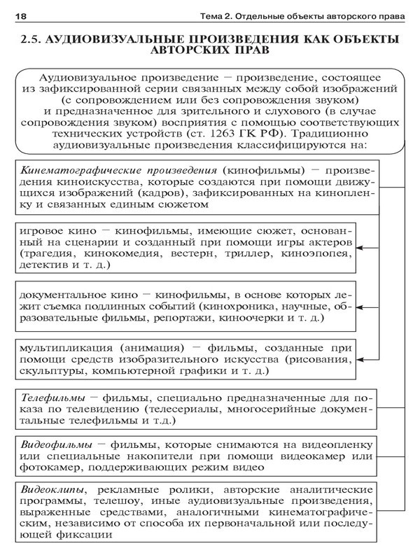 Авторское право в схемах. Учебное пособие - _14.jpg