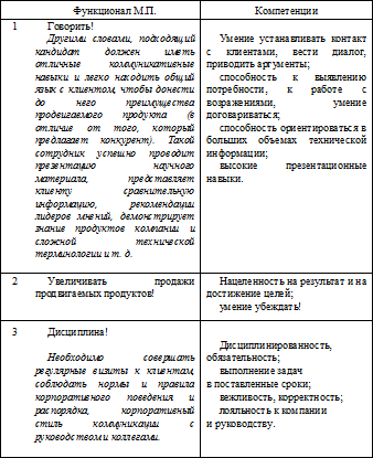 Как мотивировать сотрудников - i_001.png
