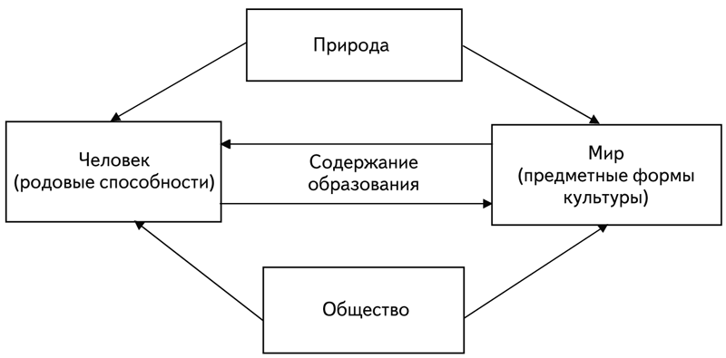 Психология образования человека. Становление субъектности в образовательных процессах - i_004.png
