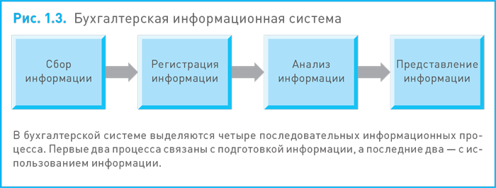 Финансовый менеджмент и управленческий учет для руководителей и бизнесменов - i_005.png