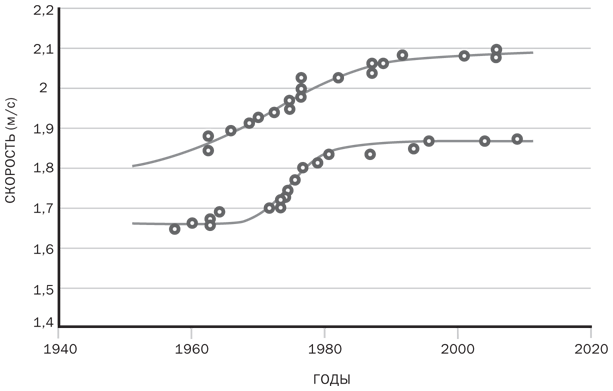 Брось себе вызов. Стань сильнее - i_004.png