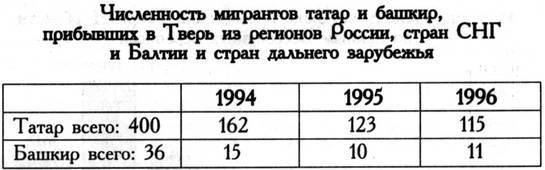 Татары в Тверском крае - _005.jpg