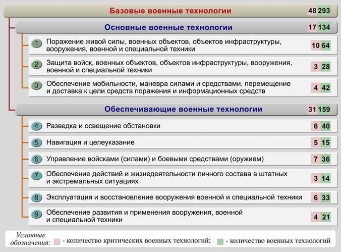 DABRA и наука Третьего рейха. Оборонные исследования США и Германии - i_001.jpg