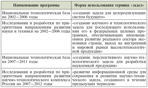 DABRA и наука Третьего рейха. Оборонные исследования США и Германии - i_002.png