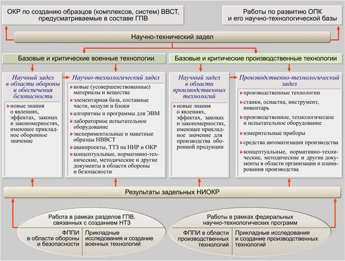 DABRA и наука Третьего рейха. Оборонные исследования США и Германии - i_003.jpg