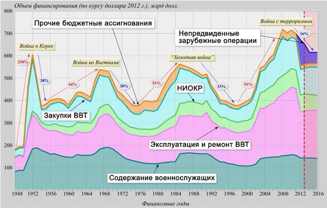 DABRA и наука Третьего рейха. Оборонные исследования США и Германии - i_004.jpg