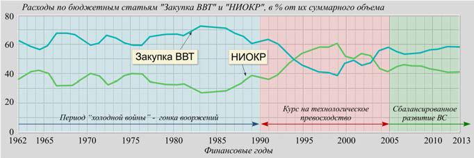 DABRA и наука Третьего рейха. Оборонные исследования США и Германии - i_005.jpg