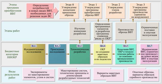 DABRA и наука Третьего рейха. Оборонные исследования США и Германии - i_007.jpg