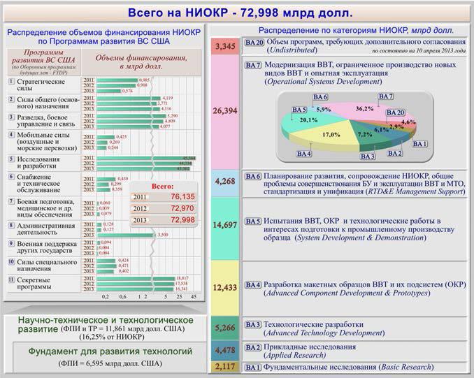 DABRA и наука Третьего рейха. Оборонные исследования США и Германии - i_008.jpg