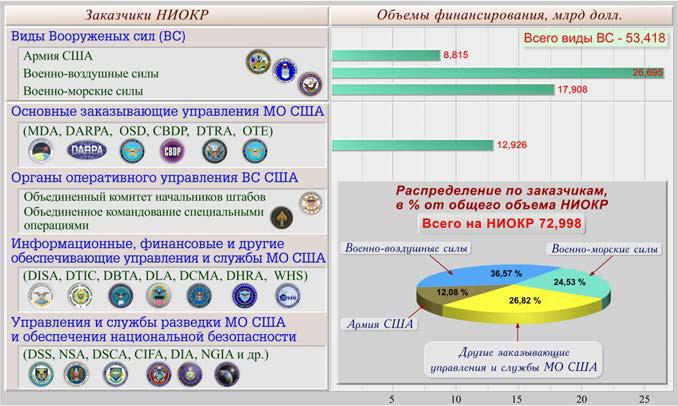 DABRA и наука Третьего рейха. Оборонные исследования США и Германии - i_009.jpg