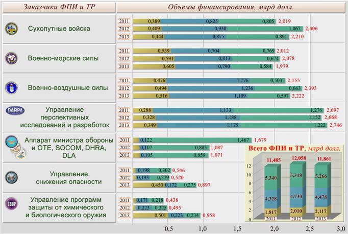 DABRA и наука Третьего рейха. Оборонные исследования США и Германии - i_011.jpg