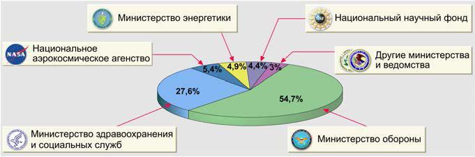 DABRA и наука Третьего рейха. Оборонные исследования США и Германии - i_012.jpg