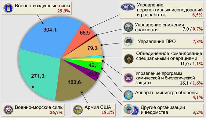 DABRA и наука Третьего рейха. Оборонные исследования США и Германии - i_013.jpg