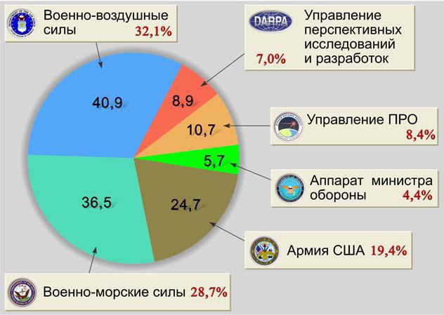 DABRA и наука Третьего рейха. Оборонные исследования США и Германии - i_015.jpg