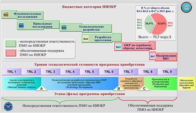 DABRA и наука Третьего рейха. Оборонные исследования США и Германии - i_016.jpg