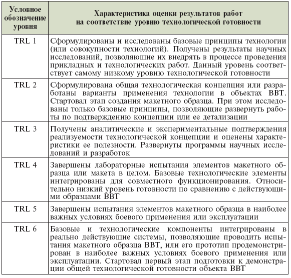 DABRA и наука Третьего рейха. Оборонные исследования США и Германии - i_017.png