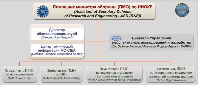 DABRA и наука Третьего рейха. Оборонные исследования США и Германии - i_019.jpg