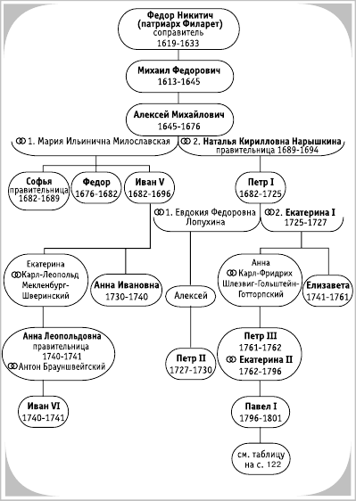 Краткий справочник исторических дат - i_008.png