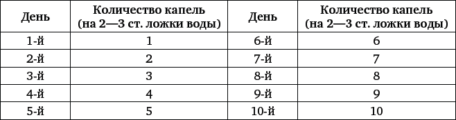 Природные целители от 1000 болезней - _10.png