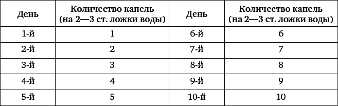 Природные целители от 1000 болезней - _4.png