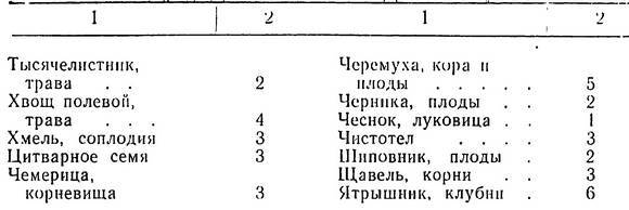 Аптека в лесу - _63.jpg