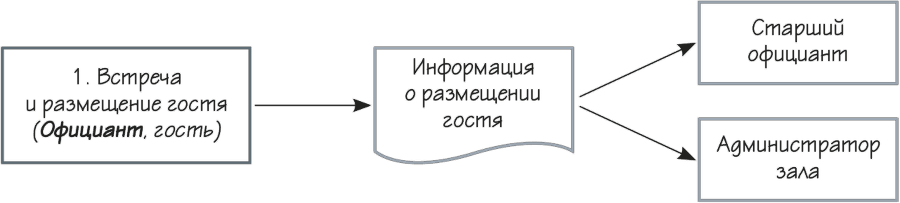 Как навести порядок в своем бизнесе. Как построить надежную систему из ненадежных элементов. Практикум - i_017.png