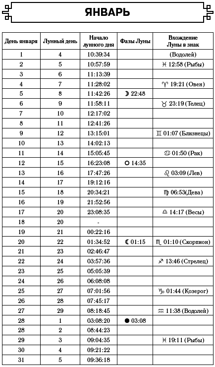 Телец. Самый полный гороскоп на 2017 год - i_006.png