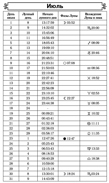 Посевной календарь на 2017 год с советами ведущего огородника - i_007.png