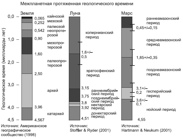 Новая история происхождения жизни на Земле - i_002.jpg