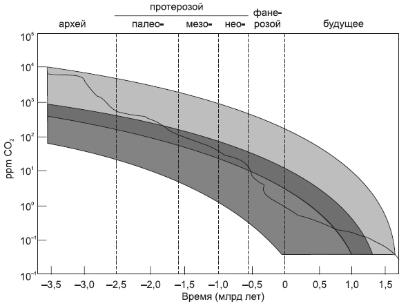Новая история происхождения жизни на Земле - i_003.jpg