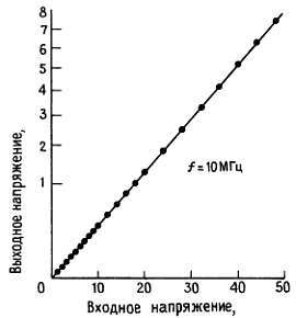 Искусство схемотехники. Том 3 (Изд.4-е) - _120.jpg