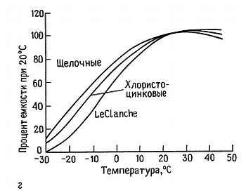 Искусство схемотехники. Том 3 (Изд.4-е) - _163.jpg