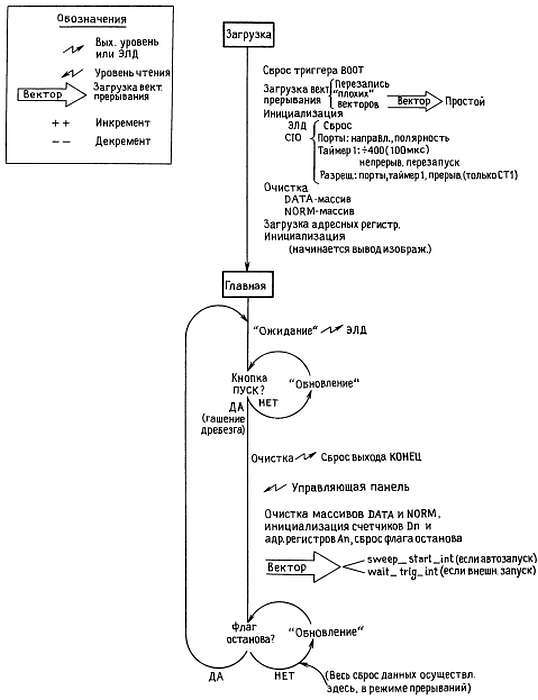 Искусство схемотехники. Том 3 (Изд.4-е) - _29.jpg