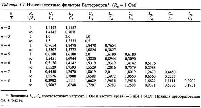 Искусство схемотехники. Том 3 (Изд.4-е) - _317.jpg