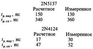 Искусство схемотехники. Том 3 (Изд.4-е) - _153.jpg