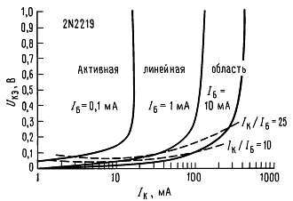 Искусство схемотехники. Том 3 (Изд.4-е) - _316.jpg