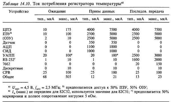 Искусство схемотехники. Том 3 (Изд.4-е) - _429.jpg