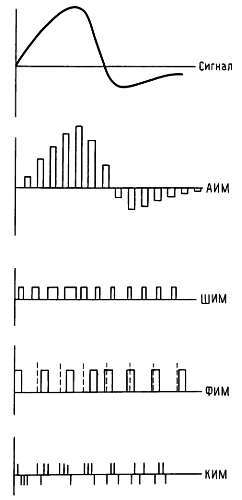 Искусство схемотехники. Том 3 (Изд.4-е) - _131.jpg