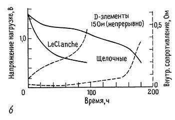 Искусство схемотехники. Том 3 (Изд.4-е) - _161.jpg